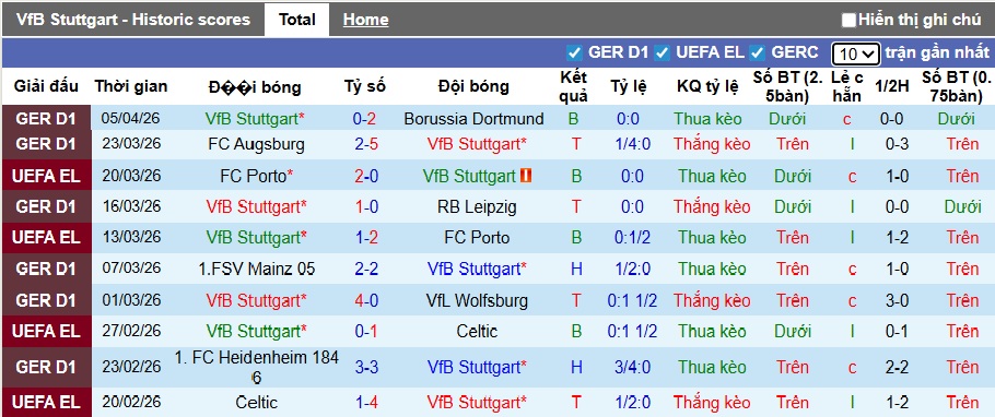 Nhận định, soi kèo Stuttgart vs Hamburg, 22h30 ngày 12/4: Khó cản chủ nhà - Ảnh 4