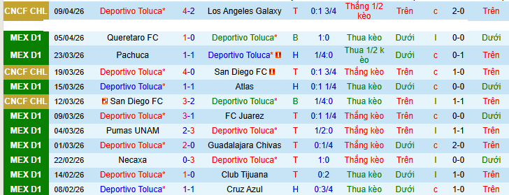 Nhận định, soi kèo Toluca vs San Luis - Ảnh 2