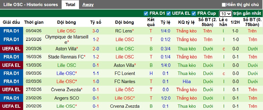 Nhận định, soi kèo Toulouse vs Lille, 22h15 ngày 12/4: Ca khúc khải hoàn - Ảnh 3