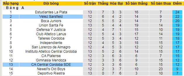 Nhận định, soi kèo Velez Sarsfield vs Central Cordoba - Ảnh 4