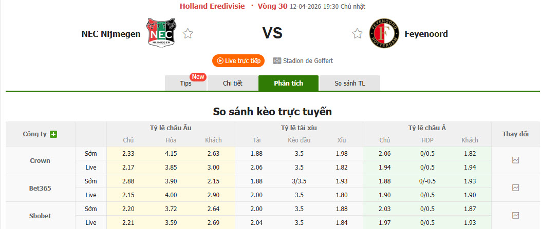 Nhận định, soi kèo Zwolle vs Excelsior, 19h30 ngày 12/4: Khó khăn chồng chất - Ảnh 1