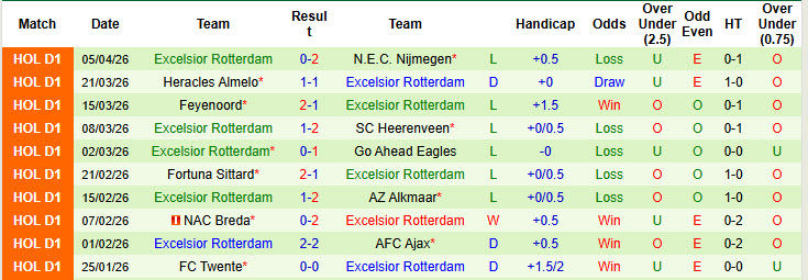 Nhận định, soi kèo Zwolle vs Excelsior, 19h30 ngày 12/4: Khó khăn chồng chất - Ảnh 7