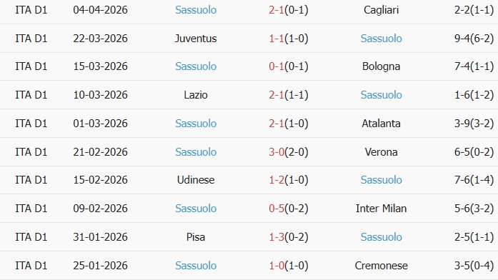 Soi kèo góc Genoa vs Sassuolo, 17h30 ngày 12/04 - Ảnh 2
