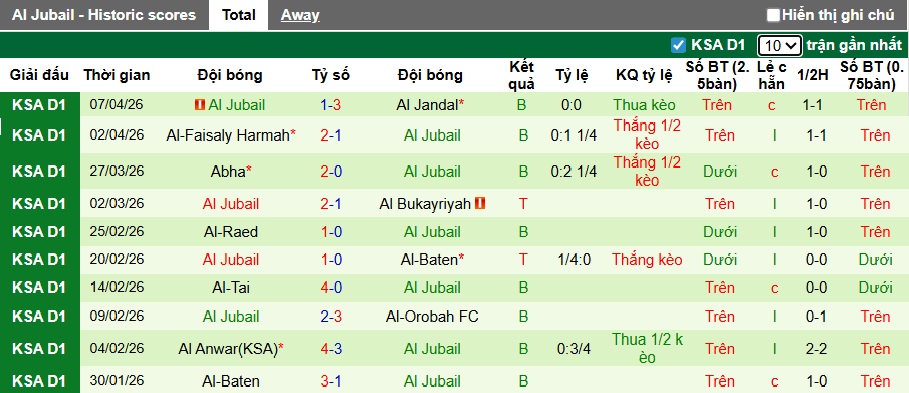 Nhận định, soi kèo Al-Jabalain vs Al Jubail, 23h05 ngày 13/4: Gặp khó nơi đất khách - Ảnh 3