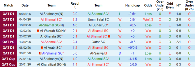 Nhận định soi kèo Al Shamal vs Qatar SC, 21h15 ngày 13/4: Không dễ - Ảnh 1
