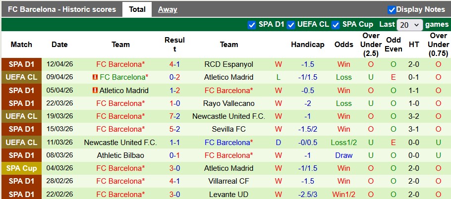 Nhận định, soi kèo Atletico Madrid vs Barcelona, 2h00 ngày 15/4: Hiên ngang vào bán kết - Ảnh 2