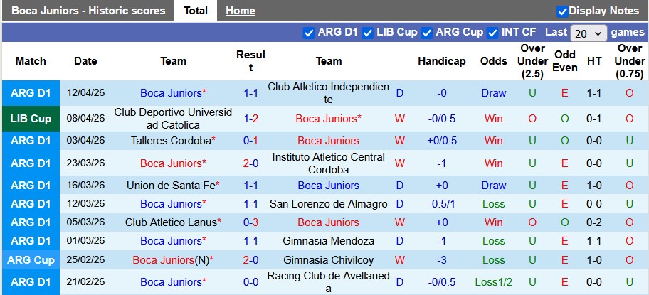 Nhận định, soi kèo Boca Juniors vs Barcelona, 7h00 ngày 15/4: Đôi ngả chia ly - Ảnh 1