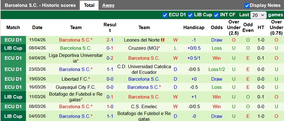 Nhận định, soi kèo Boca Juniors vs Barcelona, 7h00 ngày 15/4: Đôi ngả chia ly - Ảnh 2
