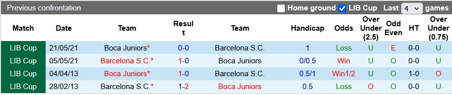 Nhận định, soi kèo Boca Juniors vs Barcelona, 7h00 ngày 15/4: Đôi ngả chia ly - Ảnh 3