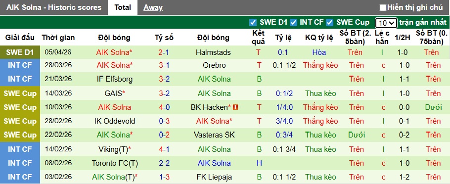 Nhận định, soi kèo Brommapojkarna vs AIK Solna, 00h00 ngày 14/4: Ca khúc khải hoàn - Ảnh 3