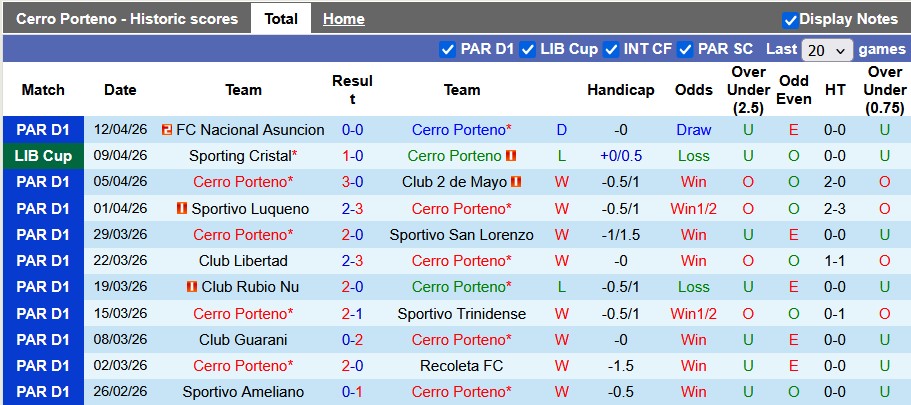 Nhận định, soi kèo Cerro Porteno vs Junior, 5h00 ngày 15/4: Khó cho chủ nhà - Ảnh 1