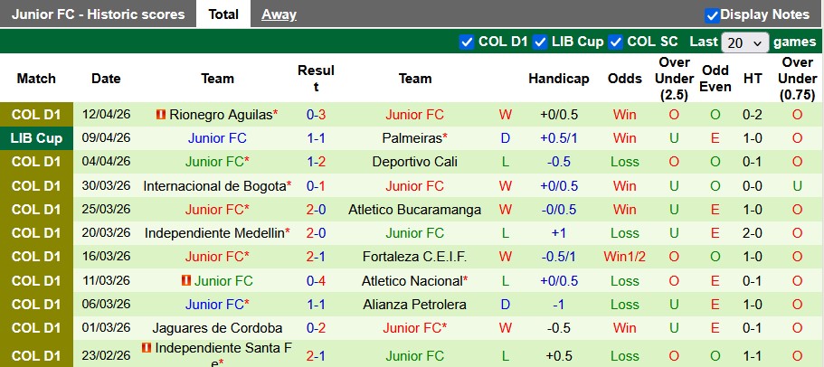 Nhận định, soi kèo Cerro Porteno vs Junior, 5h00 ngày 15/4: Khó cho chủ nhà - Ảnh 2
