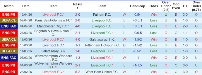 Nhận định, soi kèo Liverpool vs PSG, 2h00 ngày 15/4: Nhiệm vụ bất khả thi - Ảnh 1