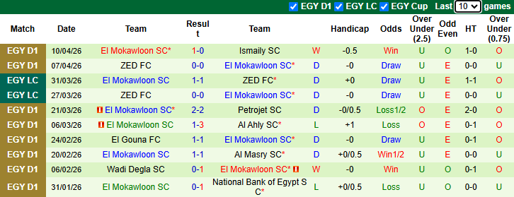 Nhận định, soi kèo National Bank of Egypt vs El Mokawloon, 1h00 ngày 14/4: Kịch tính - Ảnh 3