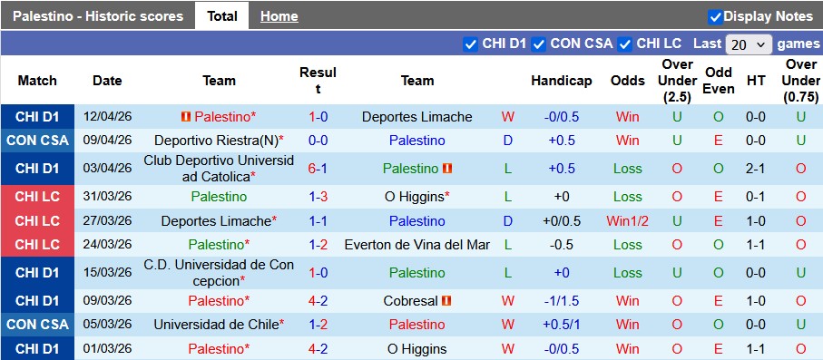 Nhận định, soi kèo Palestino vs City Torque, 7h30 ngày 15/4: Khó cho chủ nhà - Ảnh 1