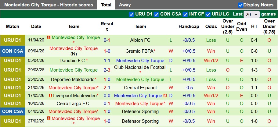 Nhận định, soi kèo Palestino vs City Torque, 7h30 ngày 15/4: Khó cho chủ nhà - Ảnh 2