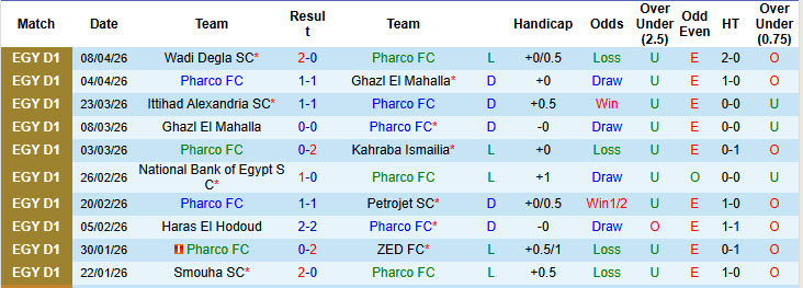 Nhận định, soi kèo Pharco vs Haras El Hodoud, 22h00 ngày 13/4: Không còn đường lùi - Ảnh 2