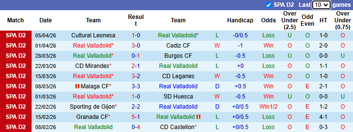 Nhận định, soi kèo Real Valladolid vs Eibar, 1h30 ngày 14/4: Đả bại chủ nhà - Ảnh 2