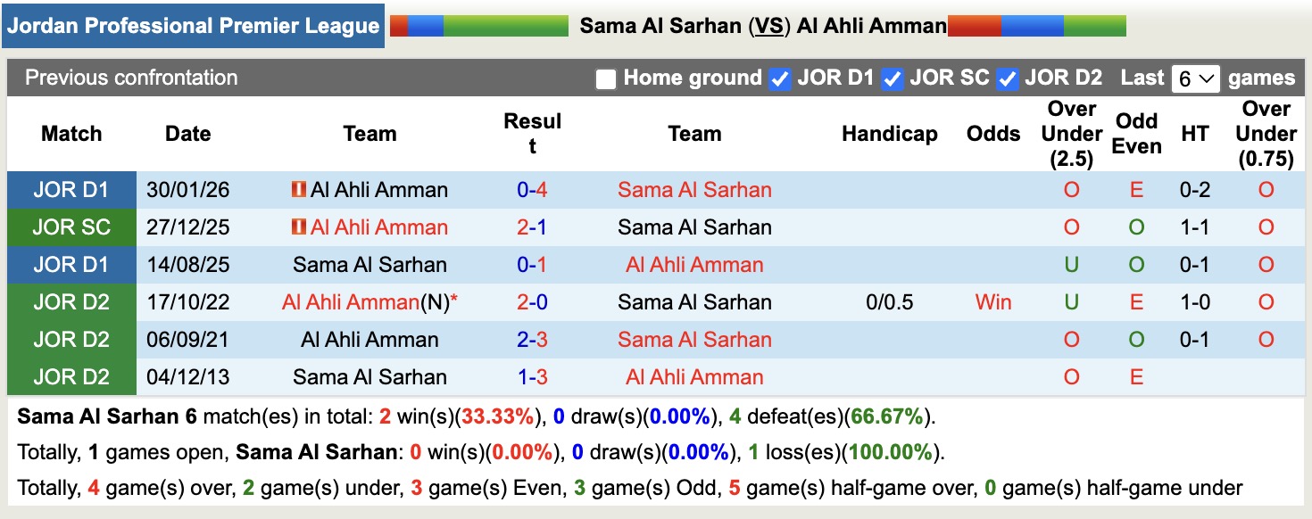 Nhận định, soi kèo Sama Al Sarhan vs Al Ahli Amman, 21h00 ngày 14/4: Những người khốn khổ - Ảnh 2