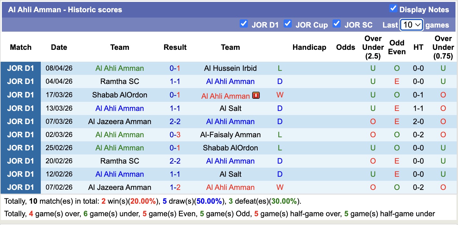 Nhận định, soi kèo Sama Al Sarhan vs Al Ahli Amman, 21h00 ngày 14/4: Những người khốn khổ - Ảnh 3