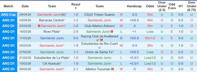 Nhận định, soi kèo Sarmiento vs Gimnasia, 2h30 ngày 14/4: Phong độ đang lên - Ảnh 1