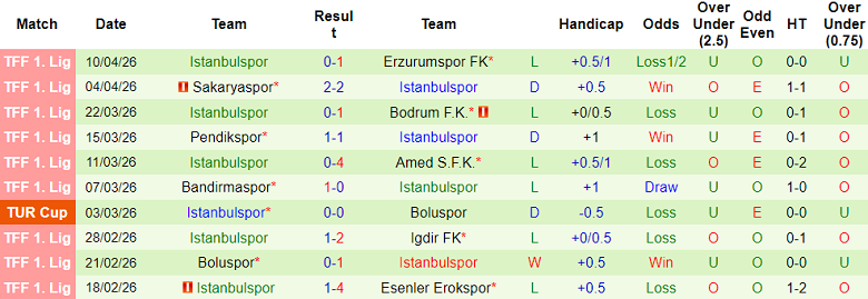 Nhận định soi kèo Sivasspor vs Istanbulspor, 21h00 ngày 13/4: Nợ khó đòi - Ảnh 2