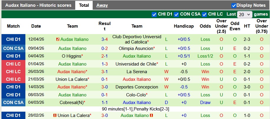 Nhận định, soi kèo Vasco da Gama vs Audax Italiano, 7h00 ngày 15/4: Chiến thắng đầu tiên - Ảnh 2