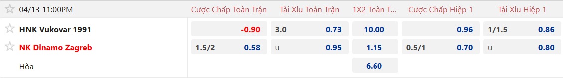 Nhận định, soi kèo Vukovar vs Dinamo Zagreb, 23h00 ngày 13/4: Đạp đáy giữ đỉnh - Ảnh 6