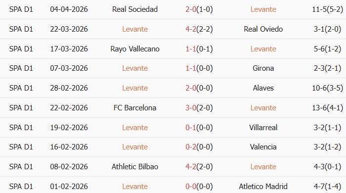 Soi kèo góc Levante vs Getafe, 02h00 ngày 14/04 - Ảnh 1