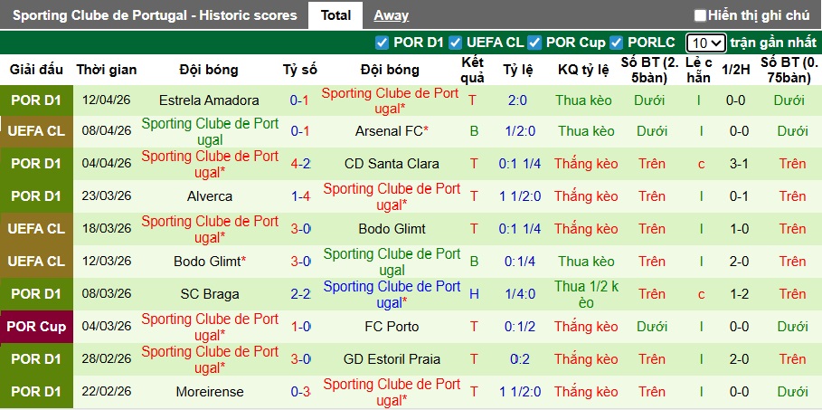 Chuy&ecirc;n gia Tony Ansell dự đo&aacute;n Arsenal vs Sporting Lisbon, 02h00 ng&agrave;y 16/4 - Ảnh 2