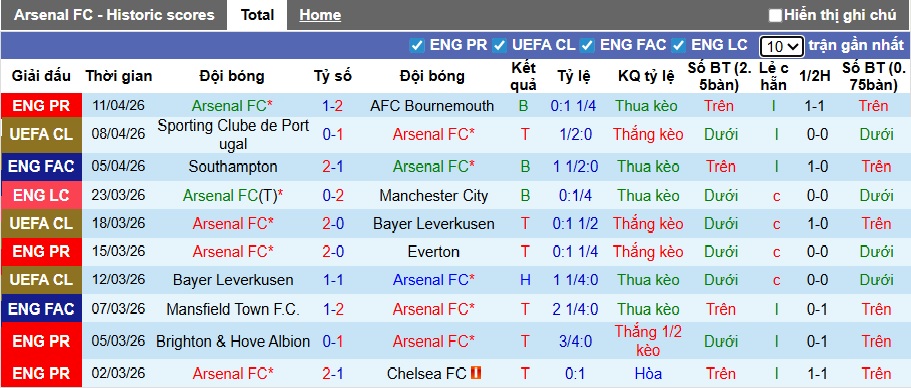Chuy&ecirc;n gia Tony Ansell dự đo&aacute;n Arsenal vs Sporting Lisbon, 02h00 ng&agrave;y 16/4 - Ảnh 3