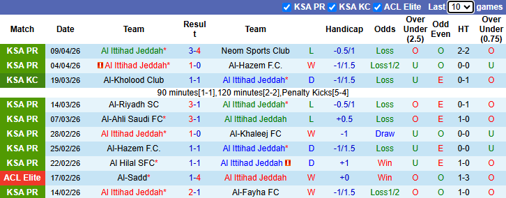 Nhận định, soi kèo Al Ittihad vs Al Wahda, 1h00 ngày 15/4: Thể hiện đẳng cấp - Ảnh 2