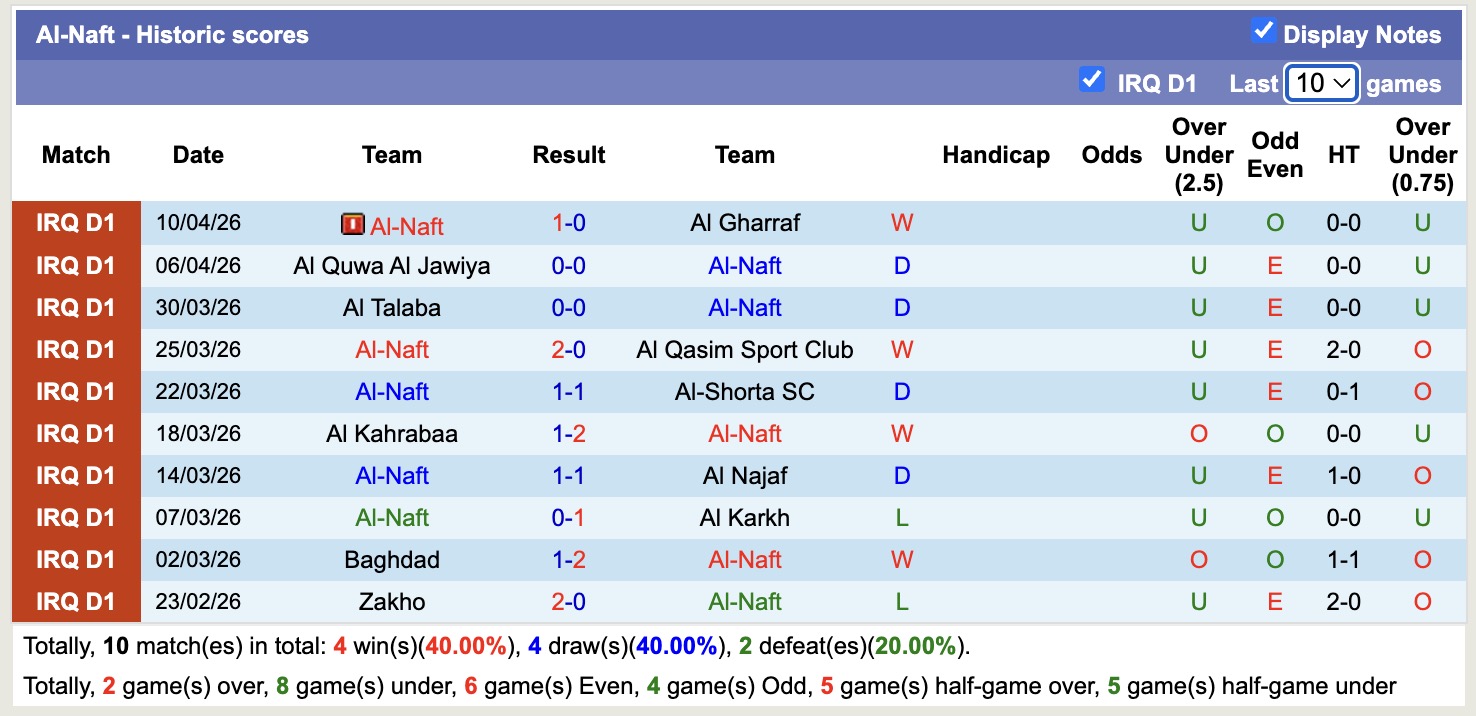 Nhận định, soi kèo Al-Naft vs Erbil, 21h00 ngày 14/4: 3 điểm nhọc nhằn - Ảnh 4