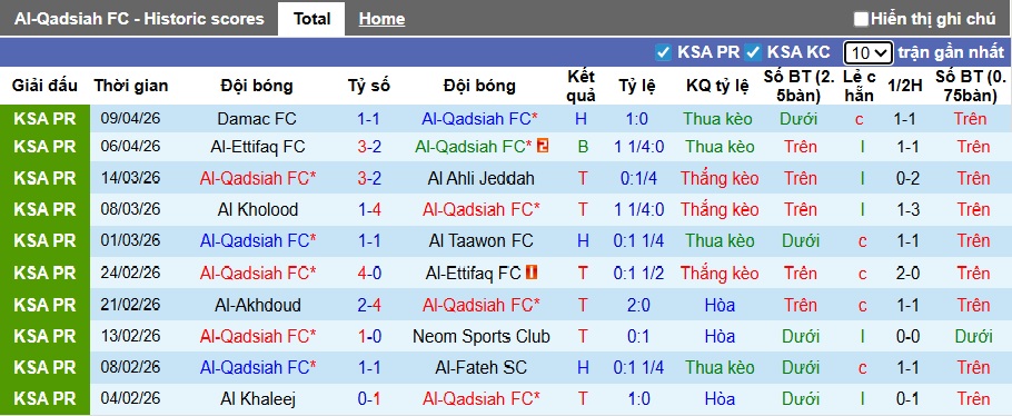 Nhận định, soi kèo Al-Qadsiah vs Al-Shabab, 01h00 ngày 15/4: Điểm tựa sân nhà - Ảnh 4
