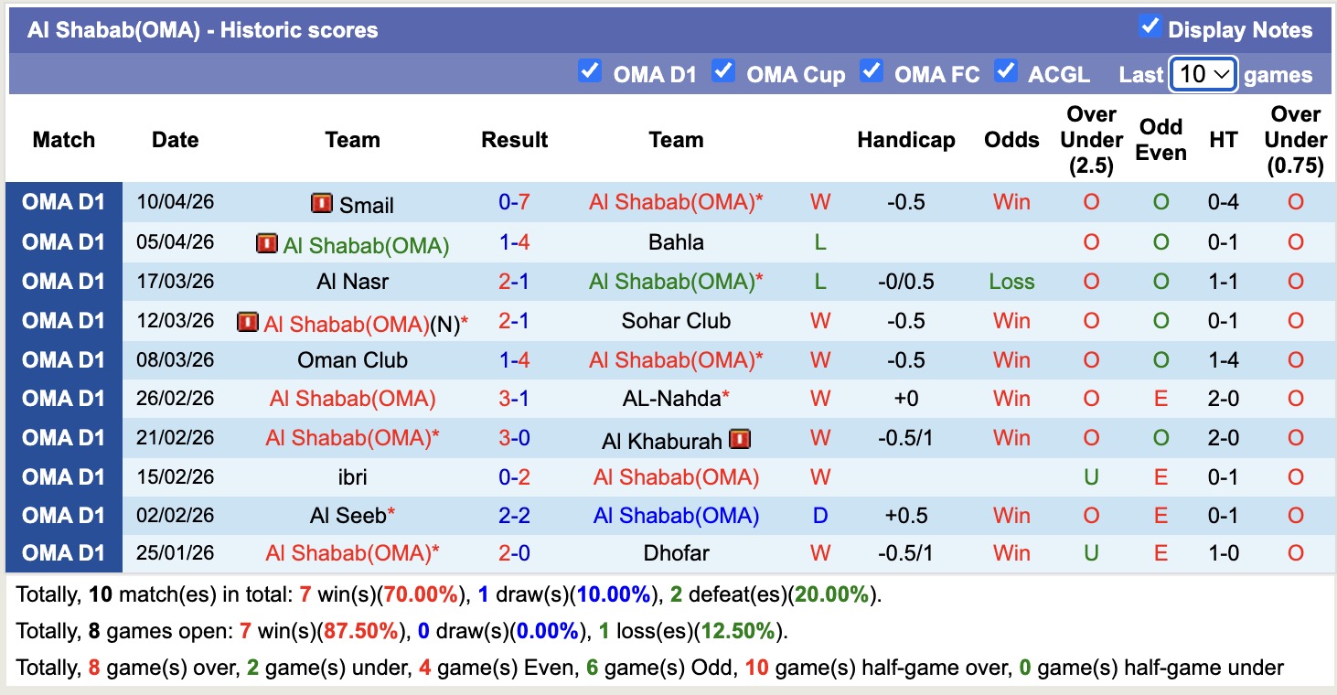Nhận định, soi kèo Al Shabab(OMA) vs Al Kuwait SC, 19h00 ngày 15/4: Tiếp tục bất bại - Ảnh 2