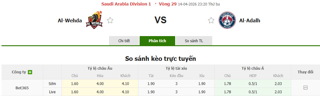 Nhận định, soi kèo Al Wehda vs Al-Adalah, 23h20 ngày 14/4: Hoàn thành nhiệm vụ - Ảnh 1