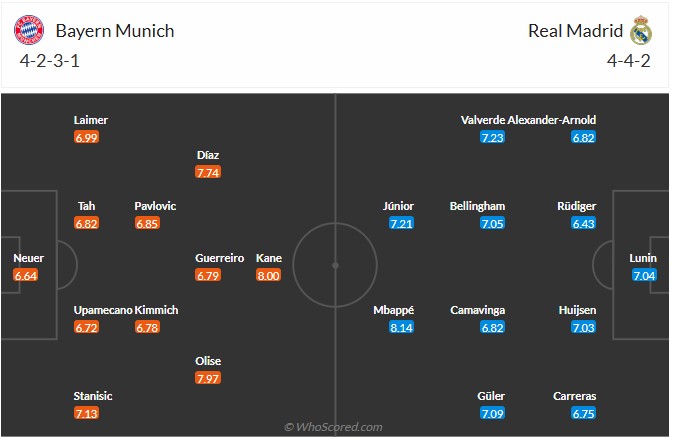 Nhận định, soi kèo Bayern Munich vs Real Madrid, 2h00 ngày 16/4: Vùi dập đối thủ - Ảnh 6