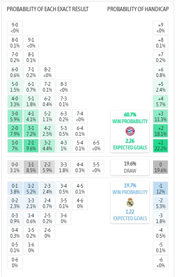 Nhận định, soi kèo Bayern Munich vs Real Madrid, 2h00 ngày 16/4: Vùi dập đối thủ - Ảnh 7