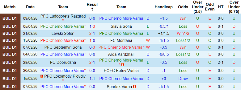 Nhận định soi kèo Cherno More vs CSKA 1948, 22h00 ngày 15/4: Dễ chia điểm - Ảnh 1