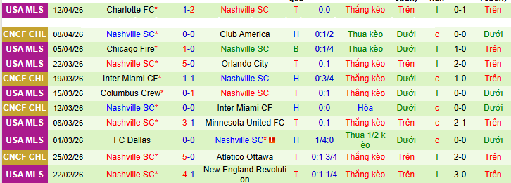 Nhận định, soi kèo Club America vs Nashville - Ảnh 2