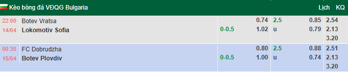 Nhận định, soi kèo Dobrudzha vs Botev Plovdiv, 0h30 ngày 15/4: Điểm tựa sân nhà - Ảnh 1