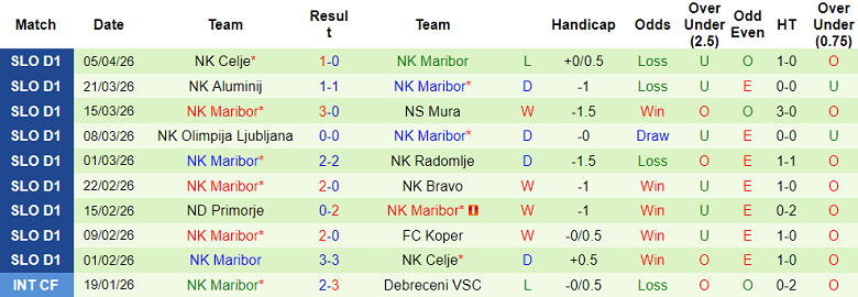 Nhận định soi kèo Koper vs Maribor, 23h00 ngày 14/4: Chia điểm? - Ảnh 2
