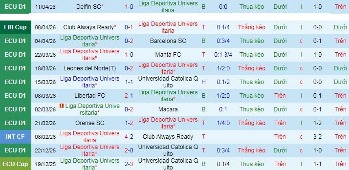 Nhận định, soi kèo LDU Quito vs Mirassol - Ảnh 1