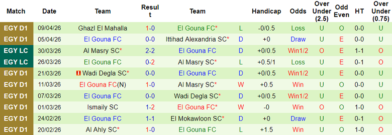 Nhận định soi kèo Modern Sport vs El Gouna, 22h00 ngày 14/4: Dễ hòa - Ảnh 2