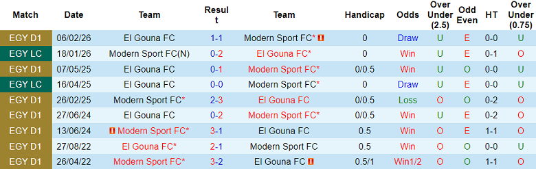 Nhận định soi kèo Modern Sport vs El Gouna, 22h00 ngày 14/4: Dễ hòa - Ảnh 3