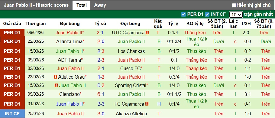 Nhận định, soi kèo Moquegua vs Juan Pablo, 01h00 ngày 15/4: Ám ảnh xa nhà - Ảnh 2