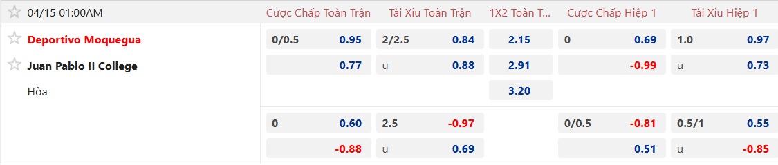 Nhận định, soi kèo Moquegua vs Juan Pablo, 01h00 ngày 15/4: Ám ảnh xa nhà - Ảnh 4