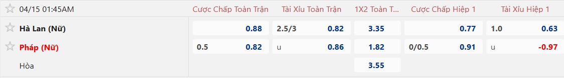 Nhận định, soi kèo Nữ Hà Lan vs Nữ Pháp, 01h45 ngày 15/4: Ca khúc khải hoàn - Ảnh 5