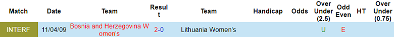 Nhận định soi kèo nữ Lithuania vs nữ Bosnia, 22h00 ngày 14/4: Khó cản - Ảnh 3