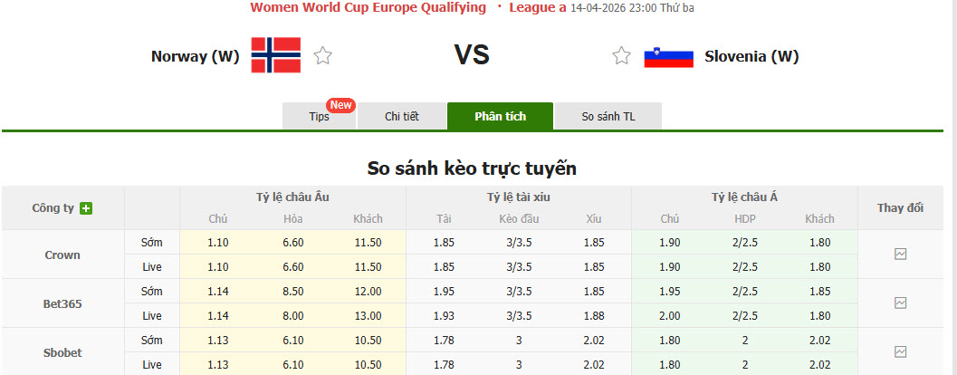 Nhận định, soi kèo Nữ Na Uy vs Nữ Slovenia, 23h00 ngày 14/4: Lấy lại sự tập trung - Ảnh 1